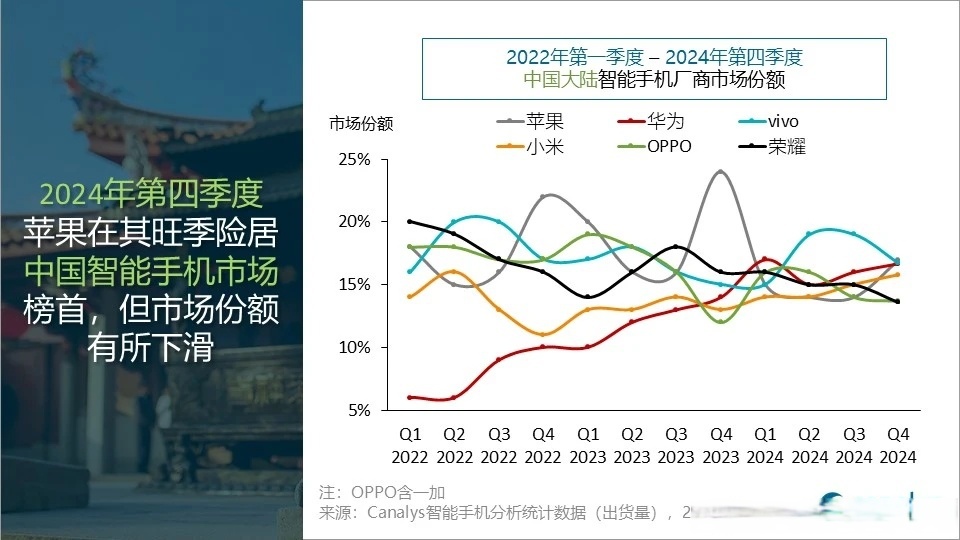 龙虎榜数据大透视 四大趋势诠释市场新格局