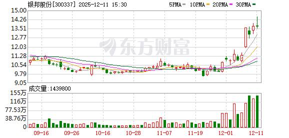 雅化集团:截至2025年12月31日股东户数约8.8万户