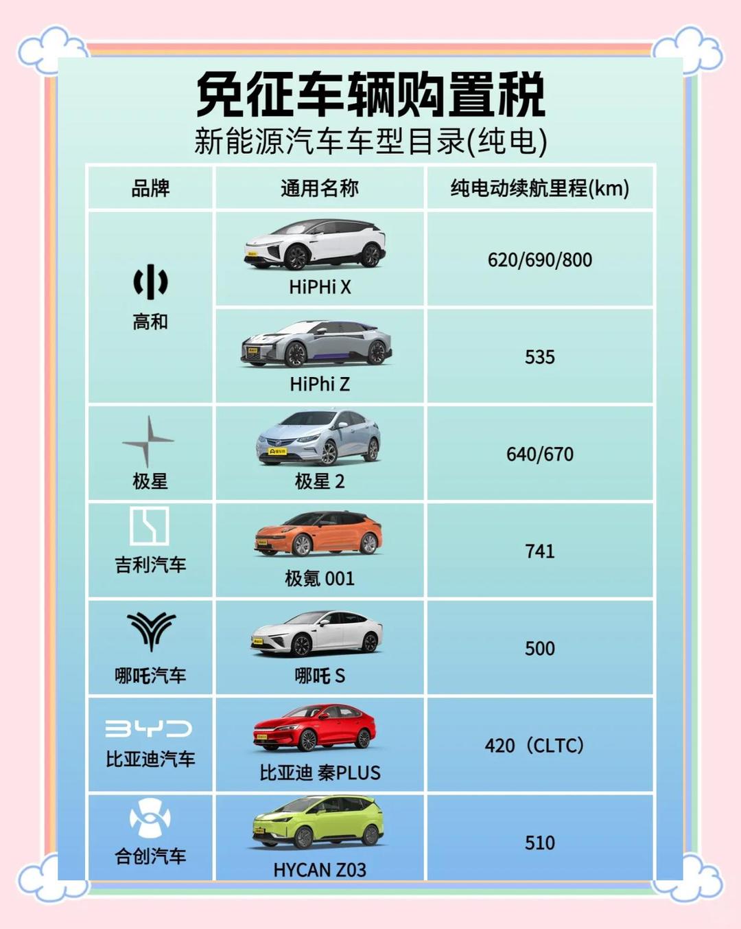 元旦新能源车市：购置税正式开收，车企花式“兜底”