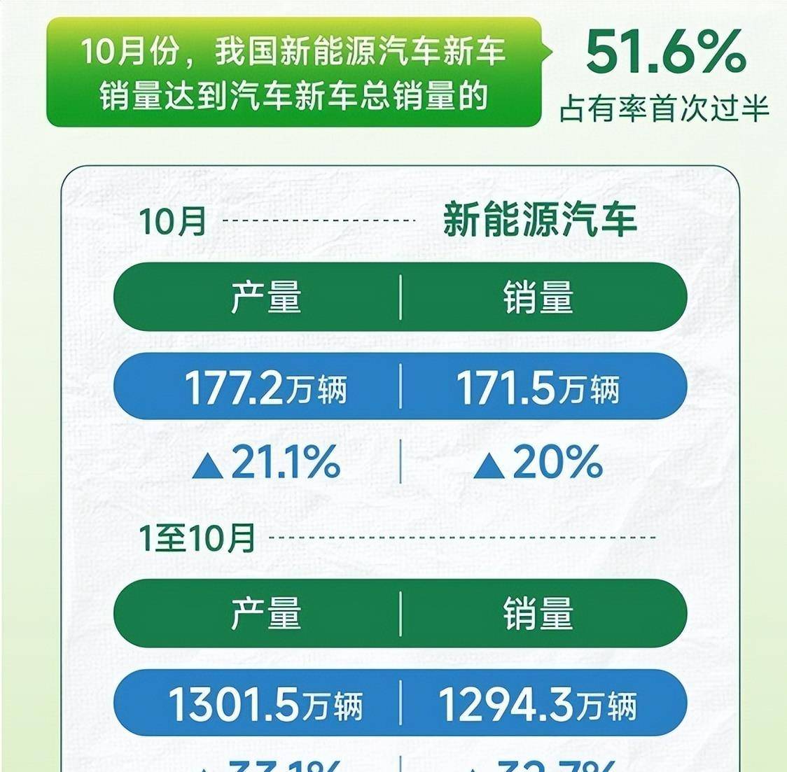 元旦新能源车市：购置税正式开收，车企花式“兜底”