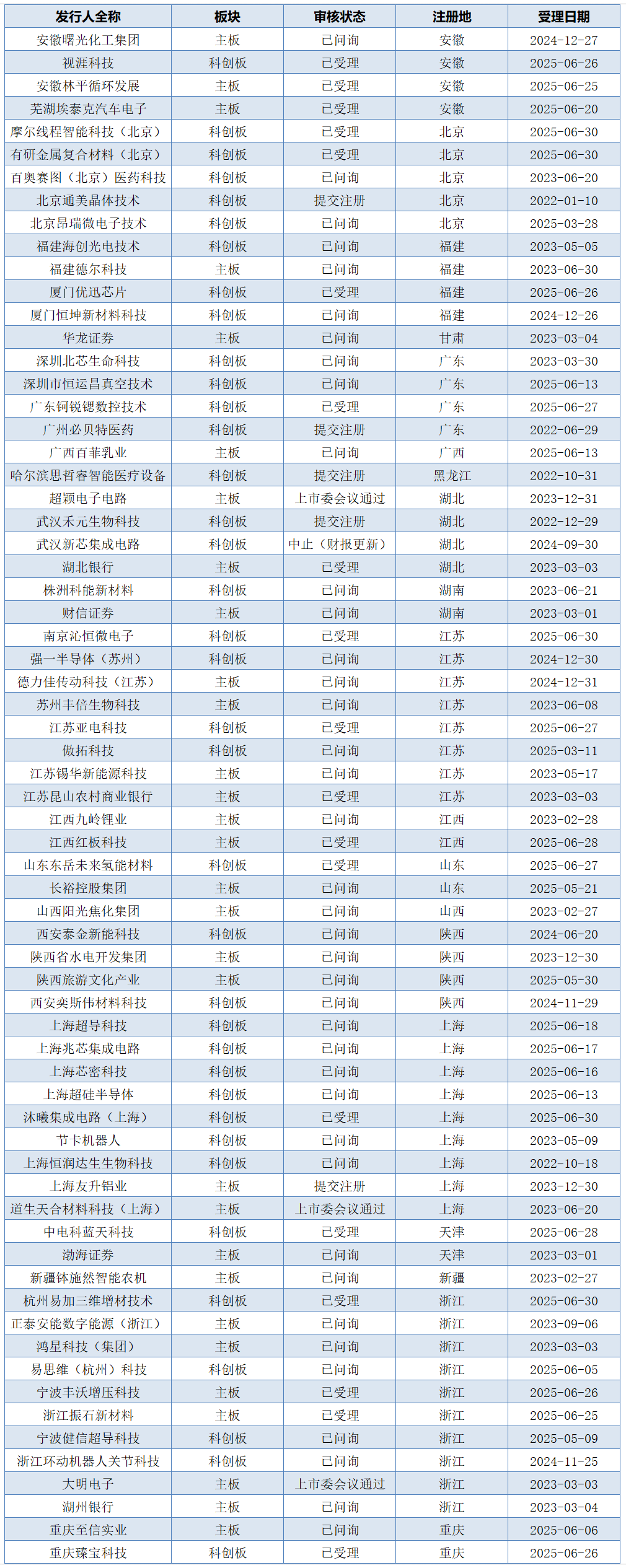 华致酒行：截至2025年12月31日股东人数共计16,433户