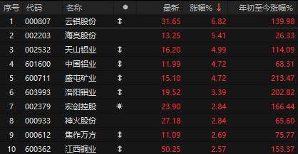 301363，连续20%涨停！利好来袭，这一概念大爆发！