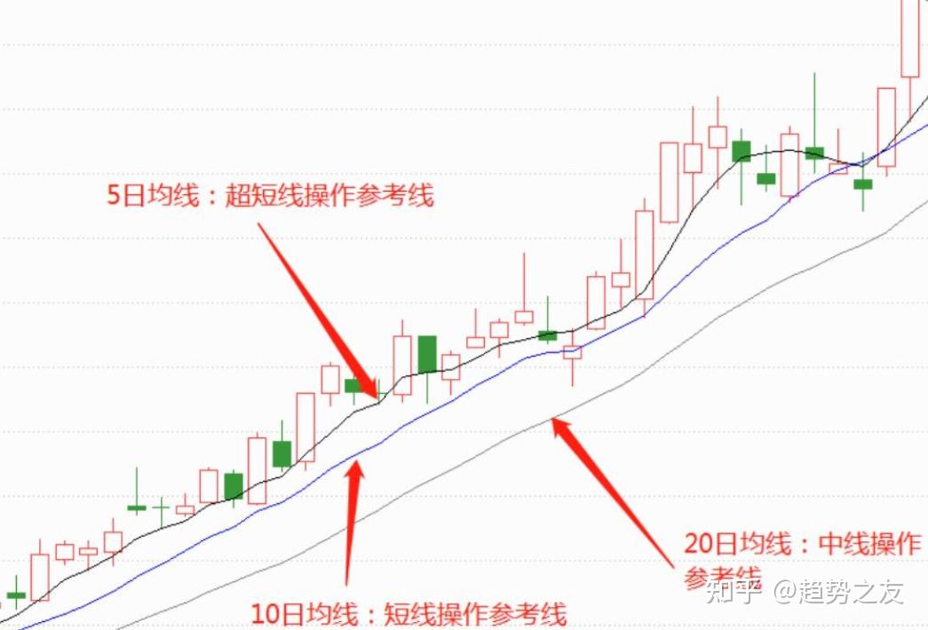 922只股短线走稳 站上五日均线