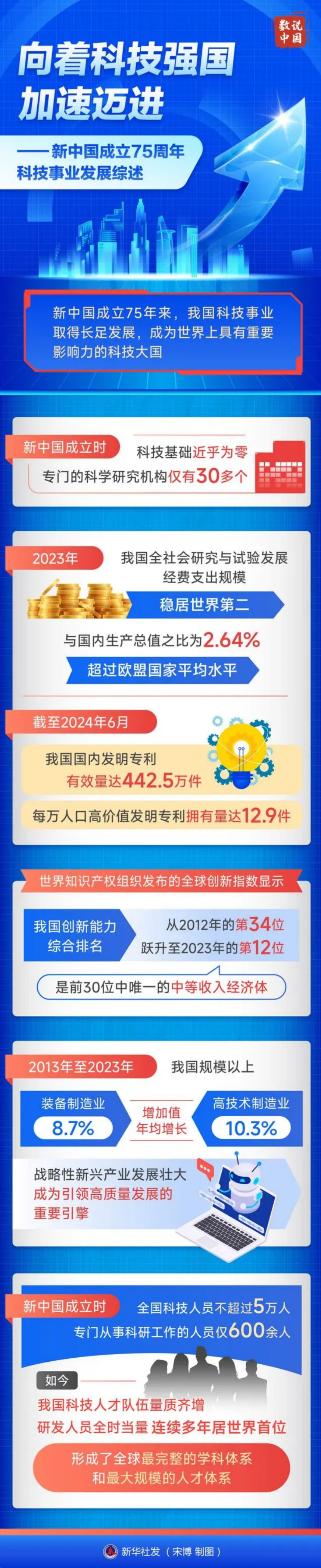 以数据科技创新支撑数字中国发展