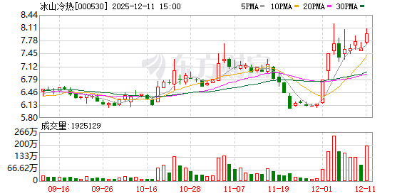 甘肃能化：截至2025年12月31日股东人数为59,272户