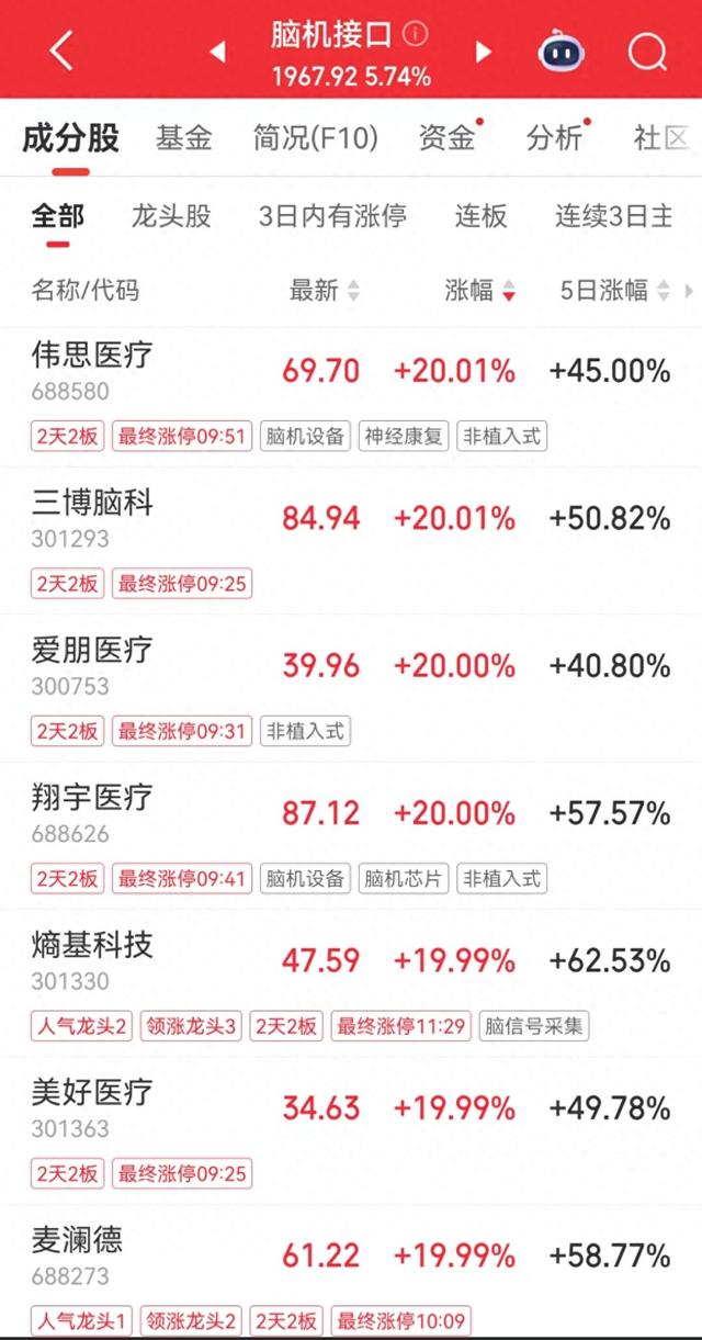 翔宇医疗1月6日龙虎榜数据