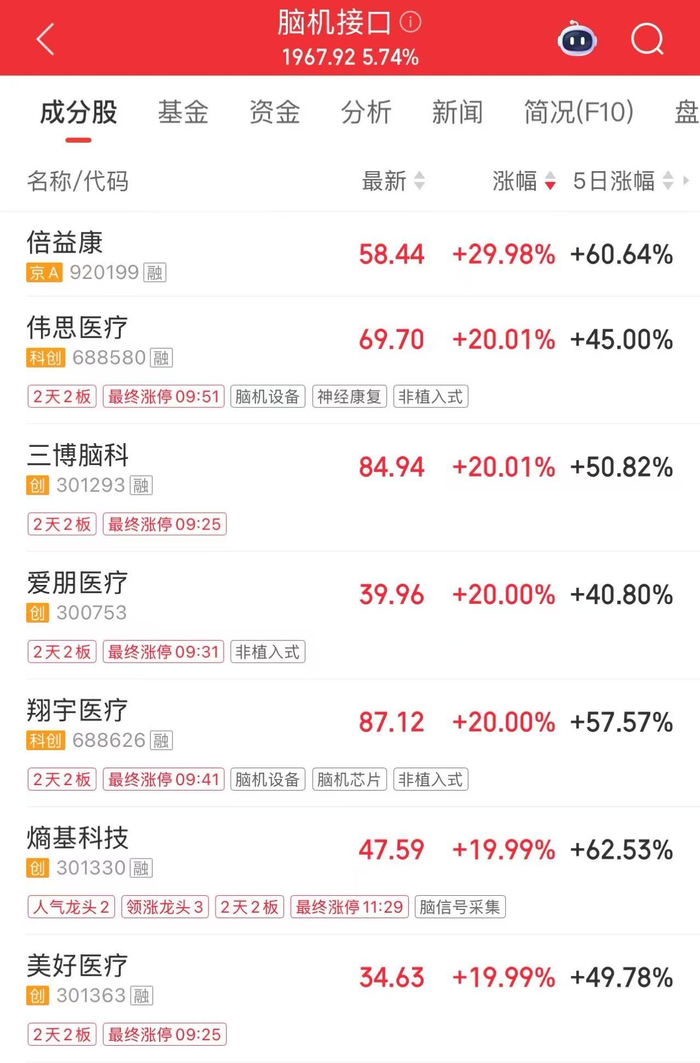 翔宇医疗1月6日龙虎榜数据