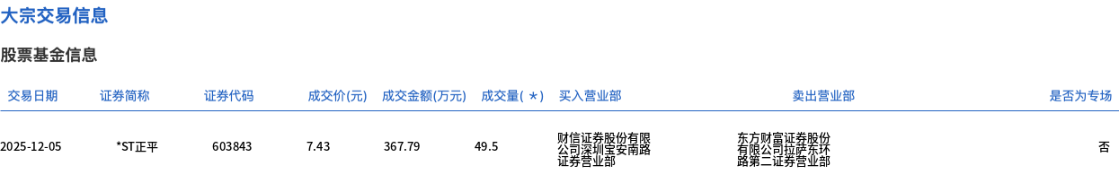邮储银行1月6日大宗交易成交275.50万元