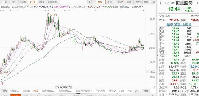 “尼古丁概念股”实控人连续减持，或再套现1.2亿