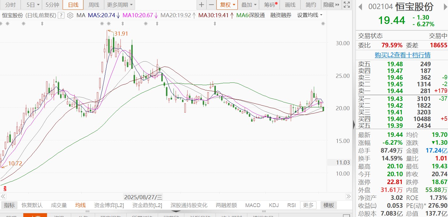 “尼古丁概念股”实控人连续减持，或再套现1.2亿