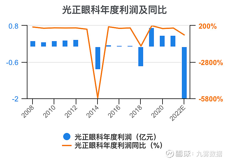 光正眼科:公司目前没有相关业务