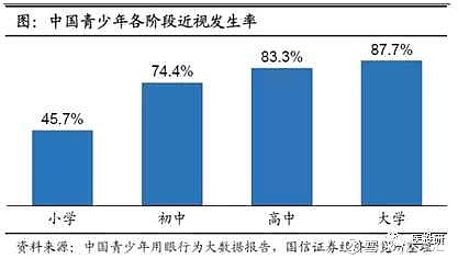 光正眼科:公司目前没有相关业务