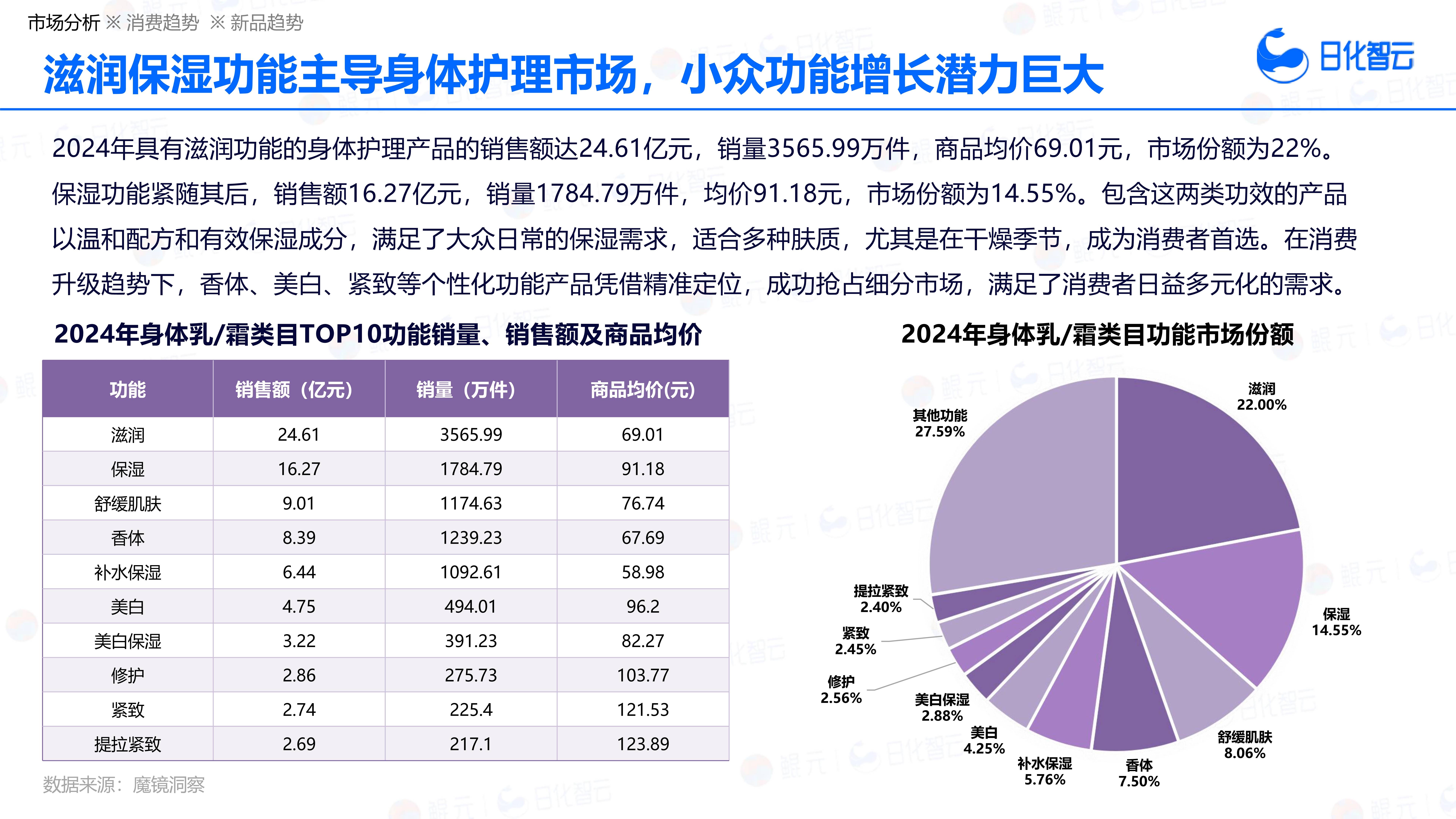 2026-2030中国小苏打行业投资：聚焦食品级、医药级等高利润领域_保险有温度,人保护你周全
