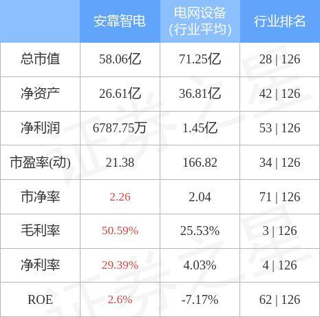 安靠智电：电缆连接件已服务海南多个输变电项目