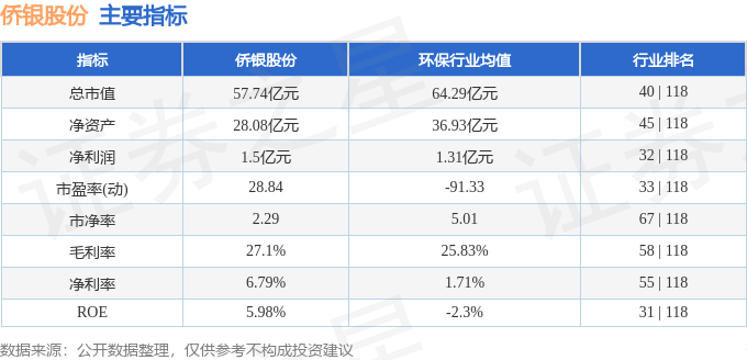 11.56亿主力资金净流入，第三代半导体概念涨2.10%