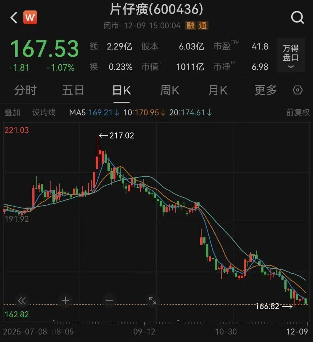 科创板平均股价45.74元,89股股价超百元