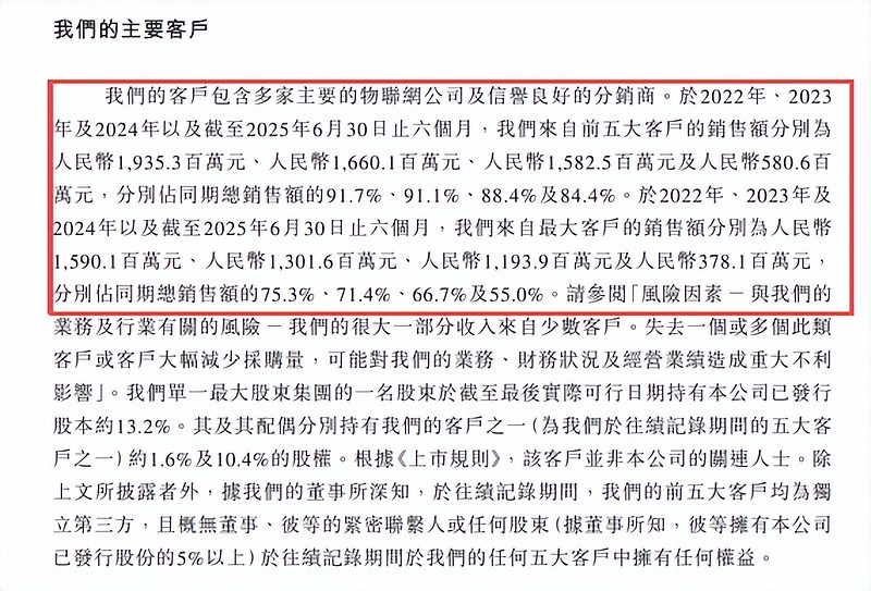 富瀚微：面向机器人客户开发的视觉芯片已经量产出货