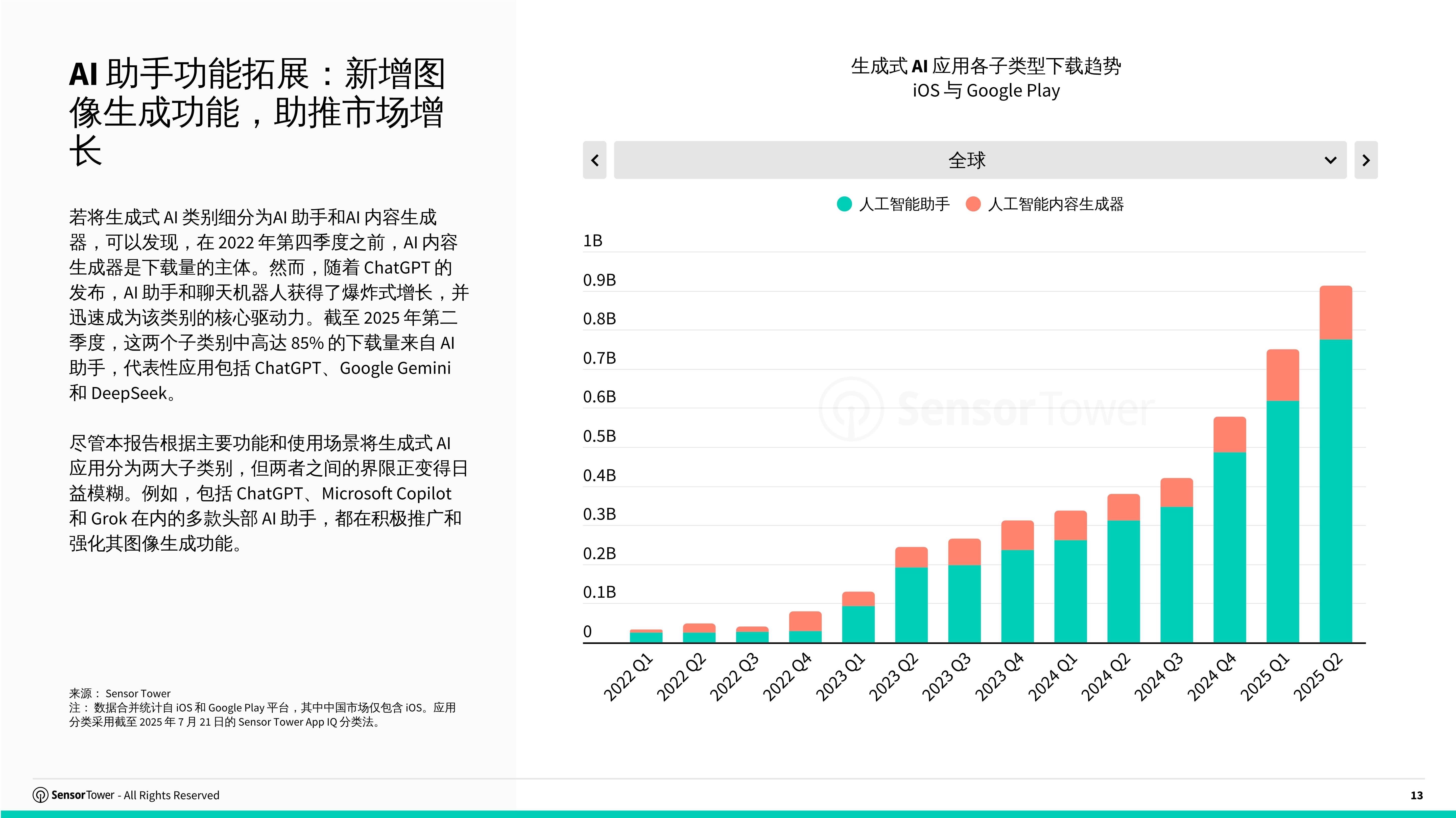 人保服务 ,人保财险 _2026-2030年中国工业制造行业市场全景调研与发展前景预测分析