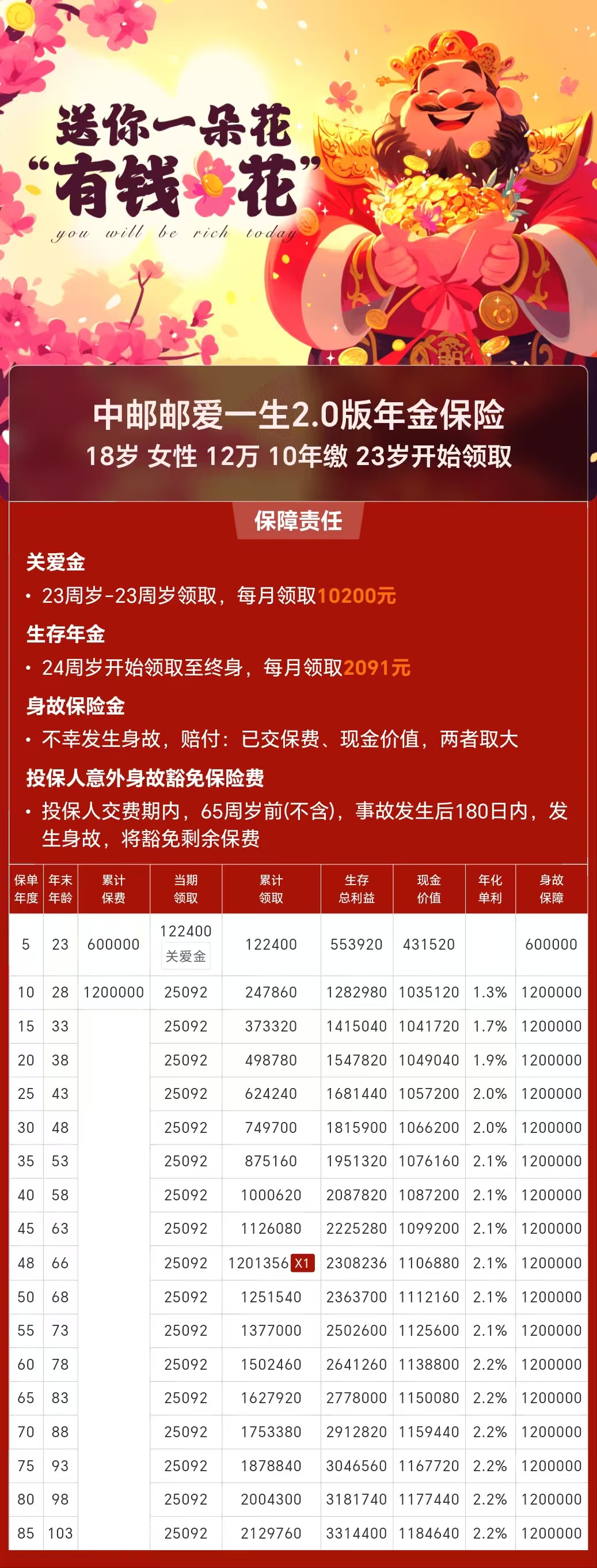人保服务 ,拥有“如意行”驾乘险,出行更顺畅!_2026网络安全项目商业计划书:从“成本中心”跃升为“战略核心”