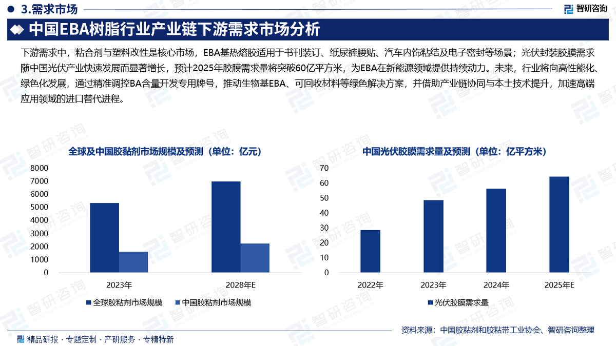 人保服务 ,人保财险 _2026-2030年中国工业制造行业市场全景调研与发展前景预测分析