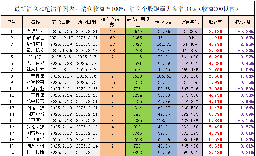 芯�微装现6笔大宗交易 合计成交17.13万股