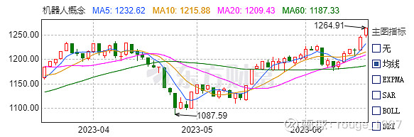 金奥博：未通过晋江斐昱歆琰持有禾赛科技股票