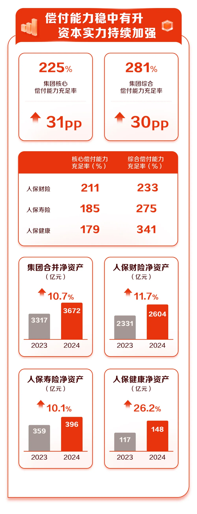 2026-2030年中国智能汽车行业深度调研及投资战略研究分析_人保服务,人保有温度