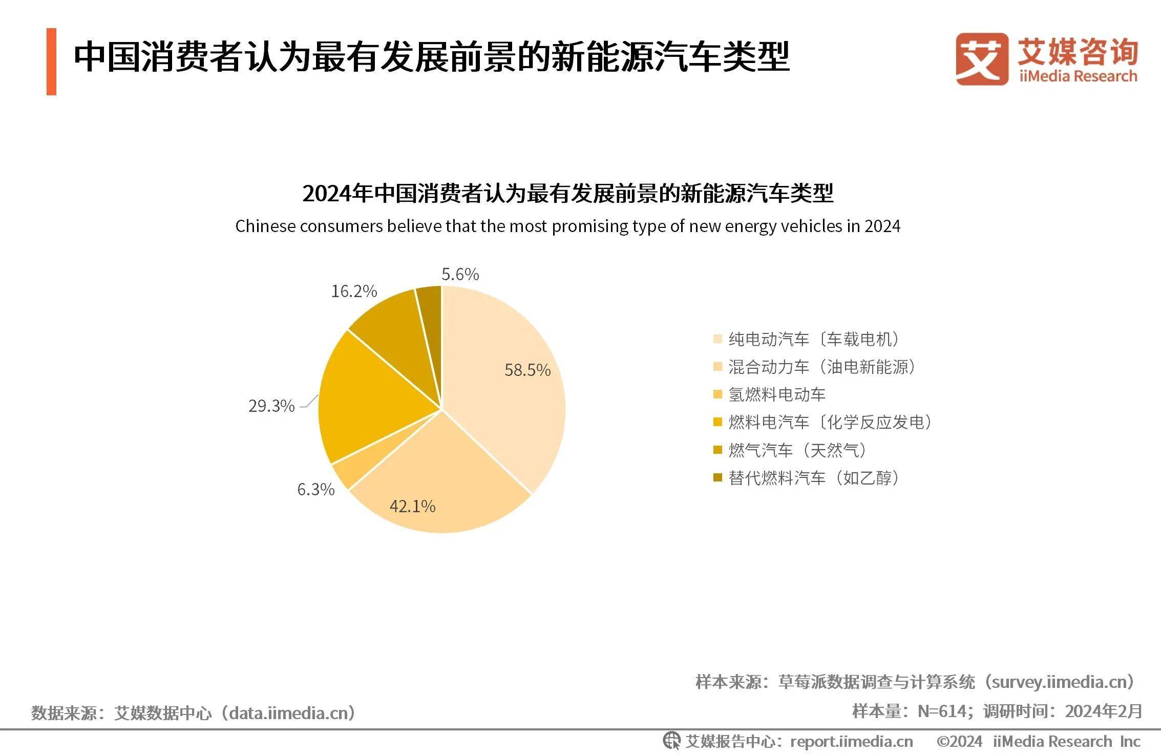 2026-2030年中国智能汽车行业深度调研及投资战略研究分析_人保服务,人保有温度