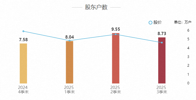银河电子连收4个涨停板