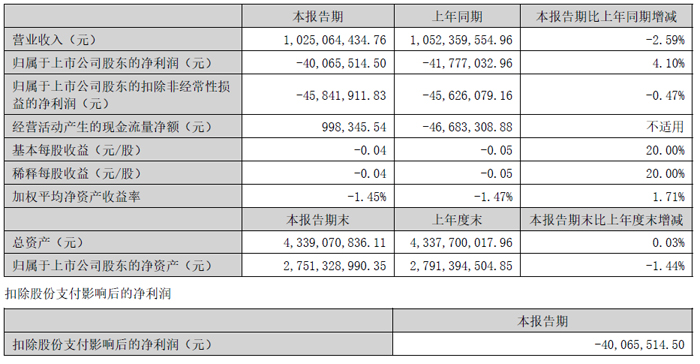 国风新材录得4天3板