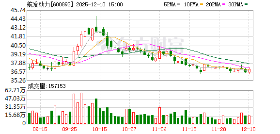 朝阳科技：截至2025年12月31日股东人数约18,759户