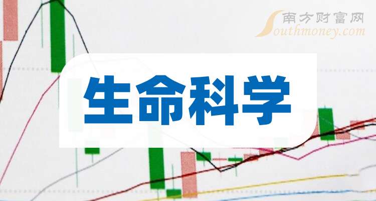 达利凯普：2025年前三季度营收同比增长13.75%