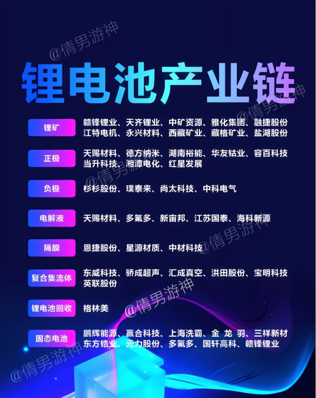 多部门部署 进一步规范动力和储能电池产业竞争秩序