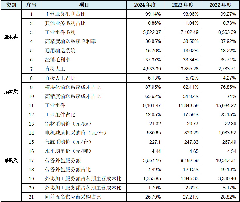 北交所股票成交概况：198股上涨，81股下跌