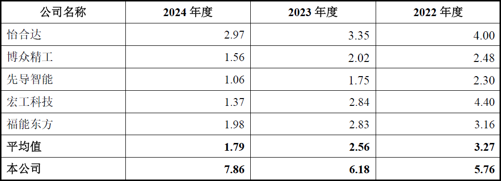 北交所股票成交概况：198股上涨，81股下跌