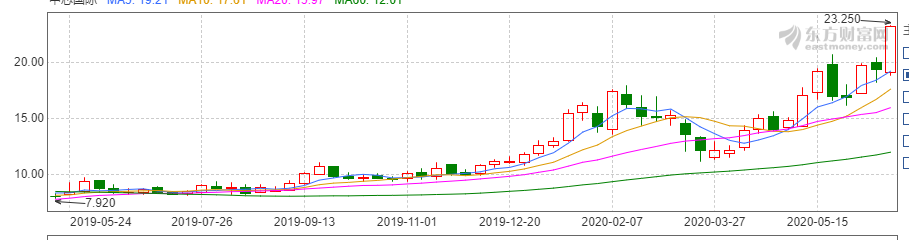 1月8日科创板主力资金净流出15.00亿元