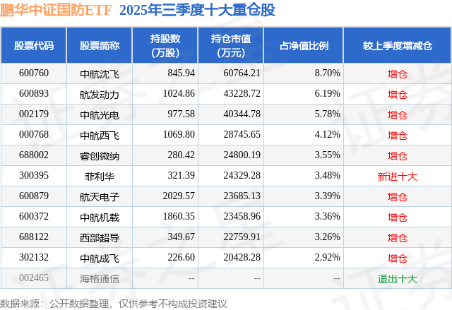 中航沈飞大宗交易成交278.15万元