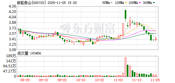 149只创业板股最新筹码趋向集中