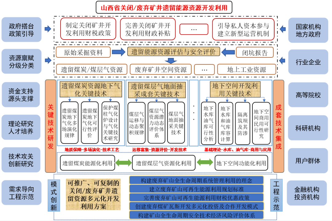 天原股份:昌能煤矿被认定为瓦斯突出矿井