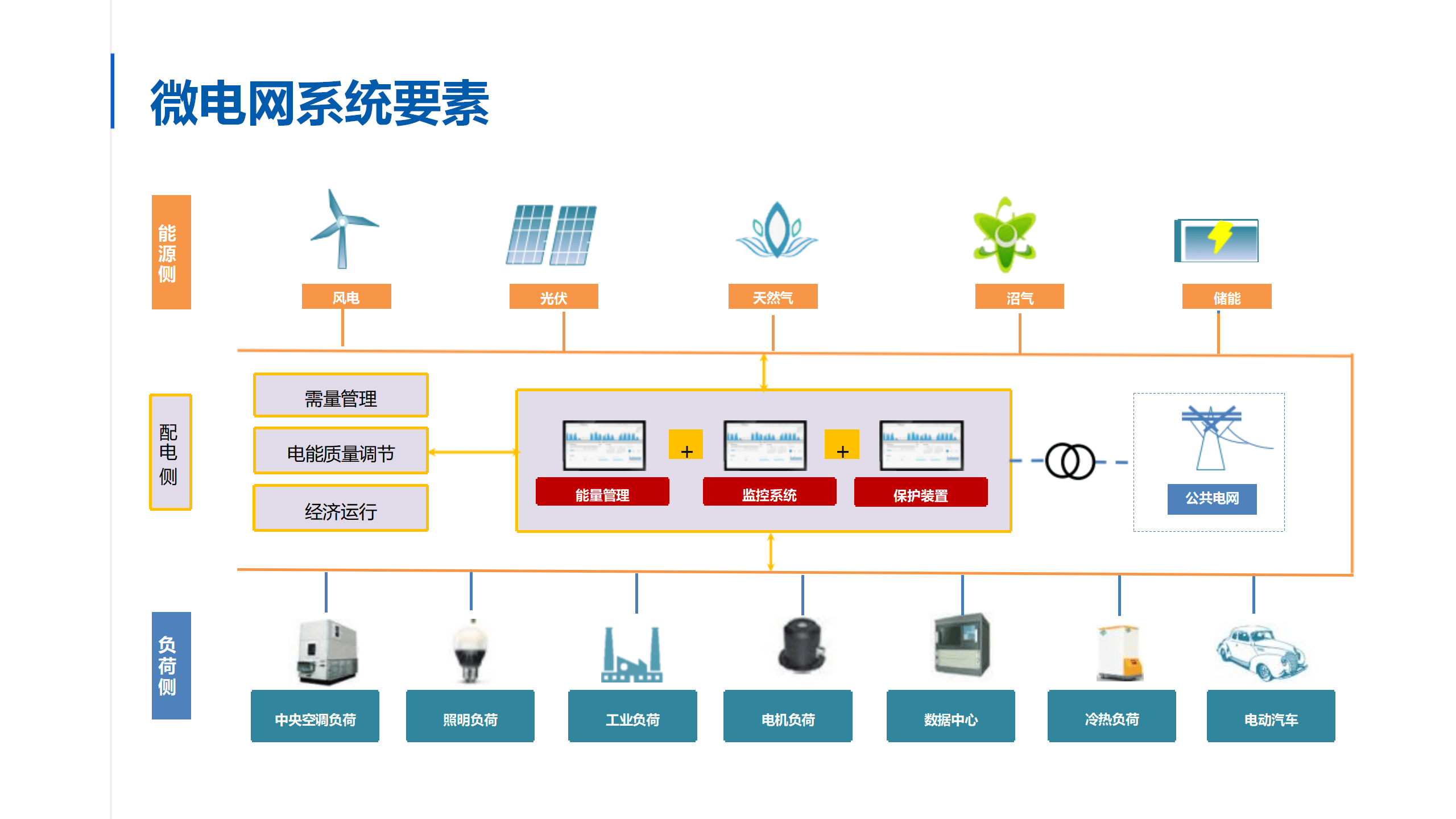 企业管理智能体迈入L4级新阶段 为中小企业提供普惠化的“智能外脑”解决方案