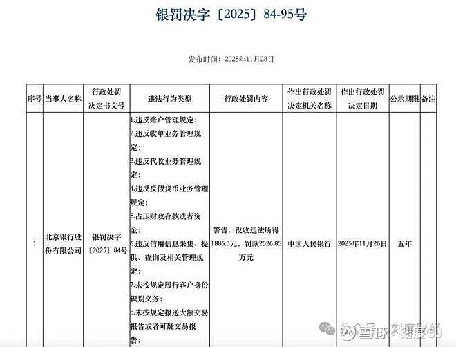 银行集体补位首席风险官