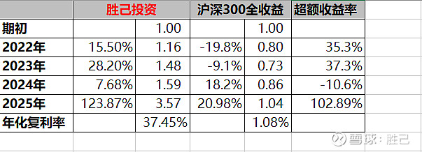 长青集团:交易所得收益将计入2025年度业绩