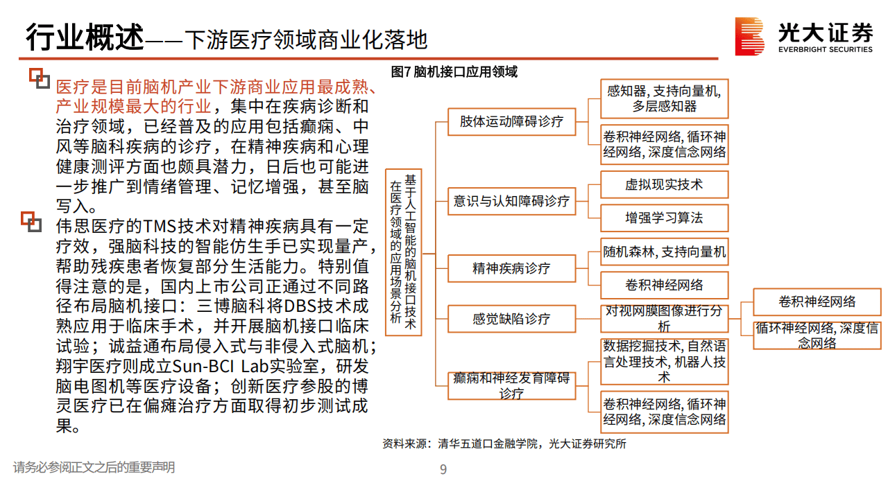 创业慧康：将依托现有技术积累探索脑机接口应用