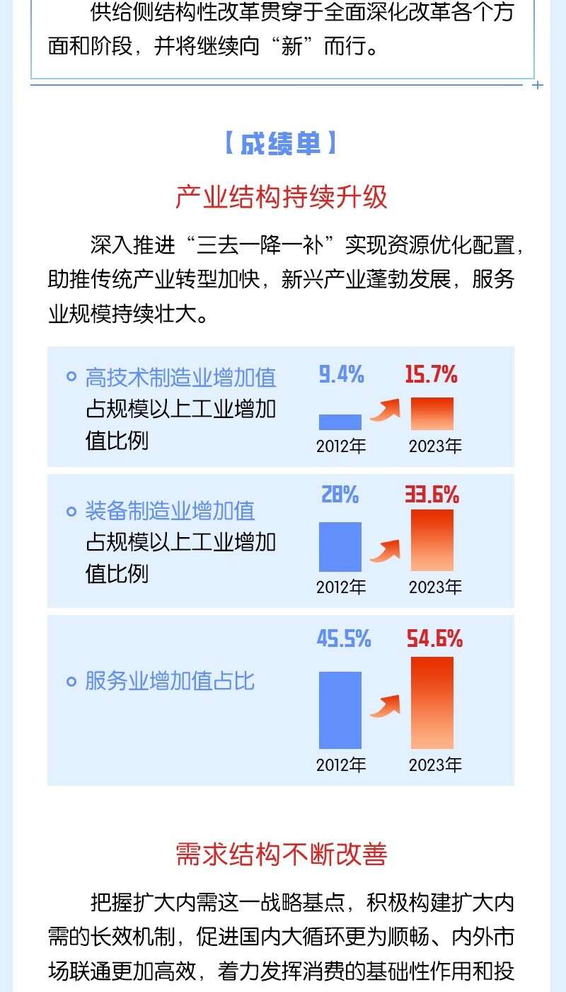 持续深化制度改革 增强农村发展动力活力