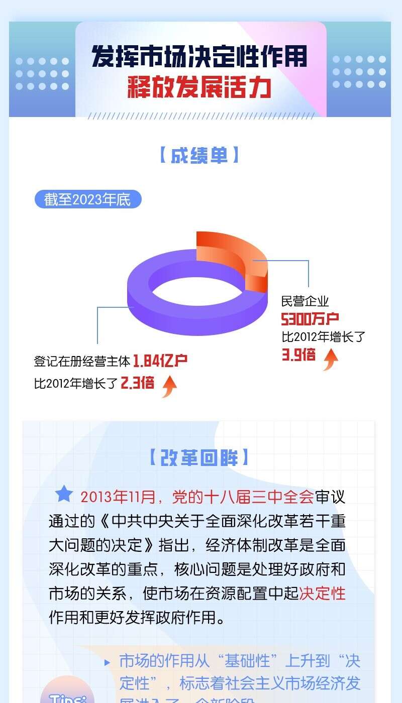 持续深化制度改革 增强农村发展动力活力