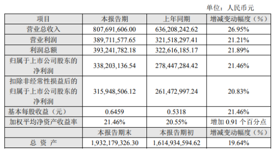 我武生物：本周主力净流入4天，股价涨超10%