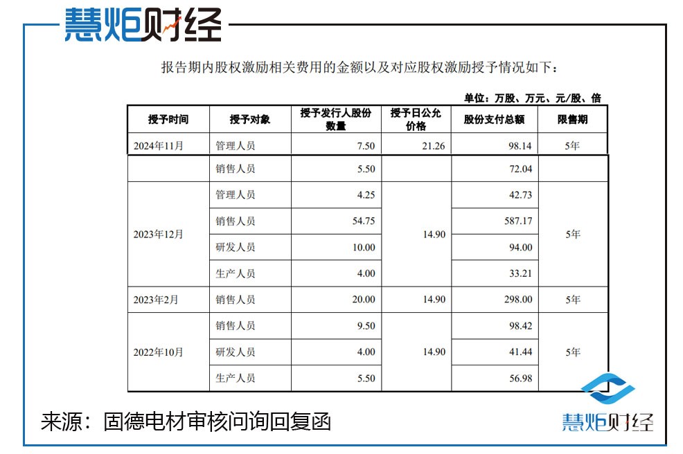 中塑股份IPO中止：扣非净利润“踩刹车”，主力产品价格下降，研发投入落后同行