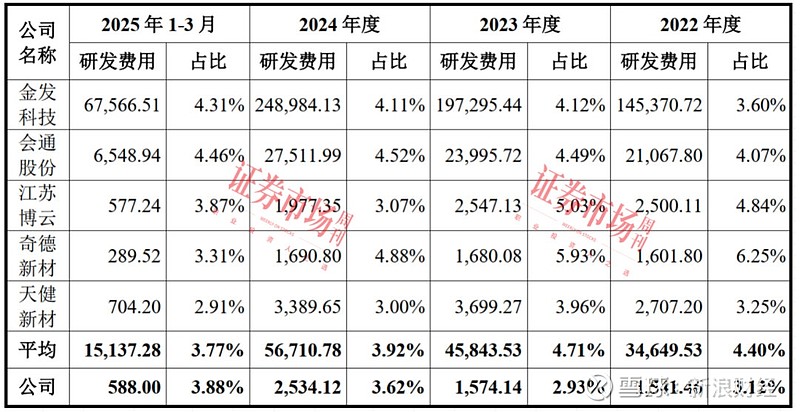 中塑股份IPO中止：扣非净利润“踩刹车”，主力产品价格下降，研发投入落后同行