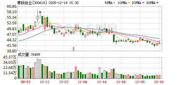 大连重工：截至2025年12月31日股东人数为79,251