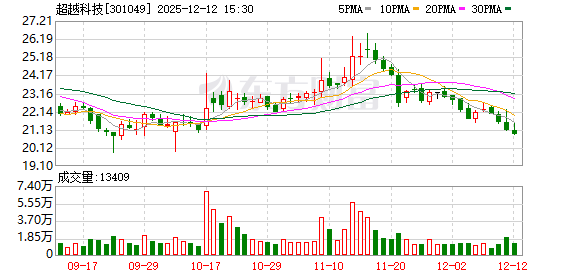 大连重工：截至2025年12月31日股东人数为79,251